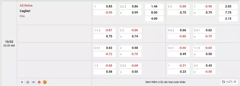 Tỷ lệ kèo trong trận đấu giữa AS Roma vs Cagliari