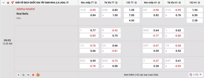 Tỷ lệ kèo trong trận đấu giữa Atl. Madrid vs Betis