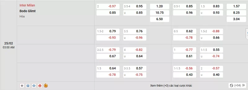 Tỷ lệ kèo trong trận đấu giữa Inter vs Bodo Glimt