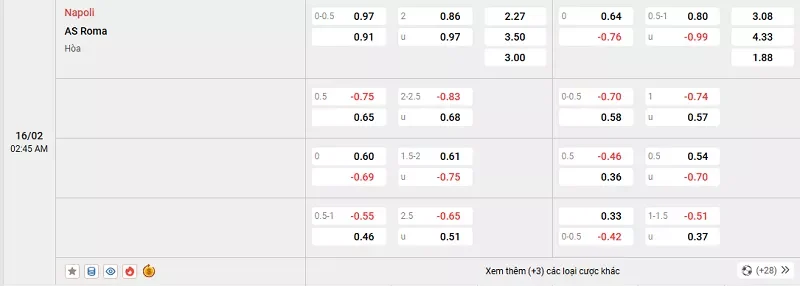 Tỷ lệ kèo trong trận đấu giữa Napoli vs Roma