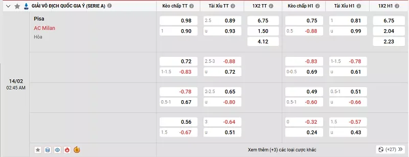 Tỷ lệ kèo trong trận đấu giữa Pisa vs AC Milan