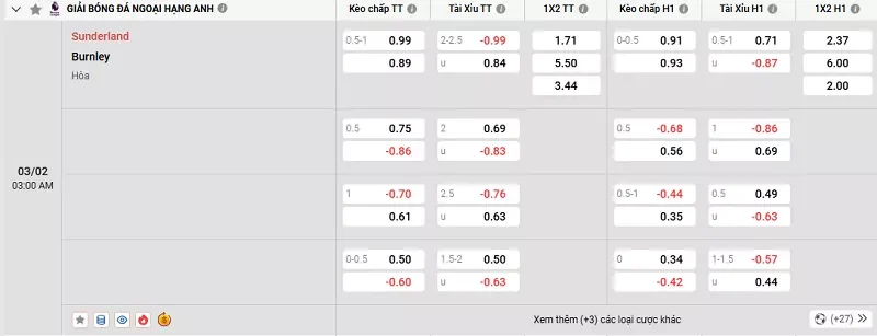 Tỷ lệ kèo trong trận đấu giữa Sunderland vs Burnley